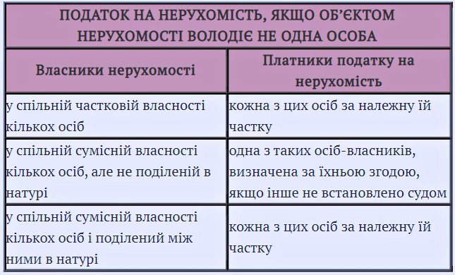 Податок на нерухомість у 2023 році: ставки податку, пільги та методи розрахунку